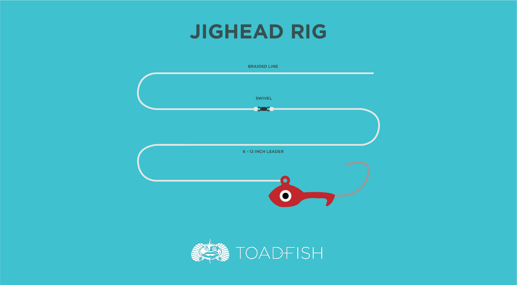 A diagram showing a white curly-tail soft plastic grub being threaded onto a lead jig head.